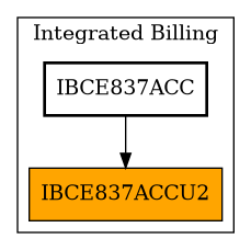 Caller Graph