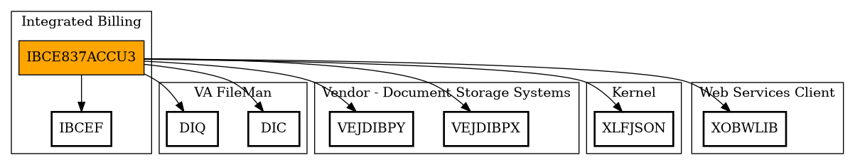 Call Graph