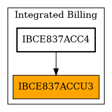 Caller Graph
