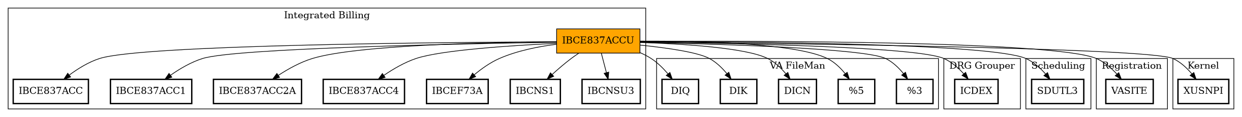 Call Graph