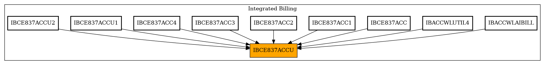 Caller Graph