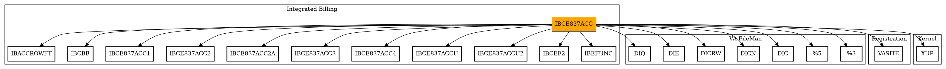 Call Graph