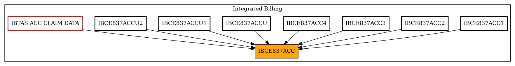 Caller Graph