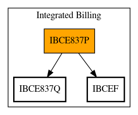 Call Graph