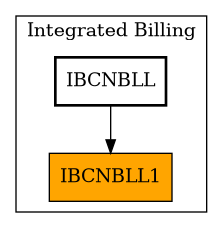 Caller Graph