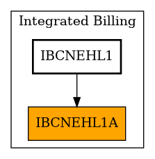 Caller Graph