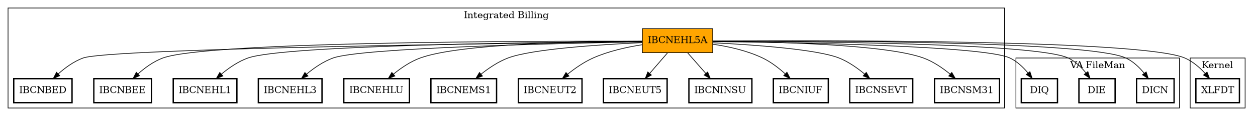 Call Graph