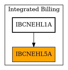 Caller Graph