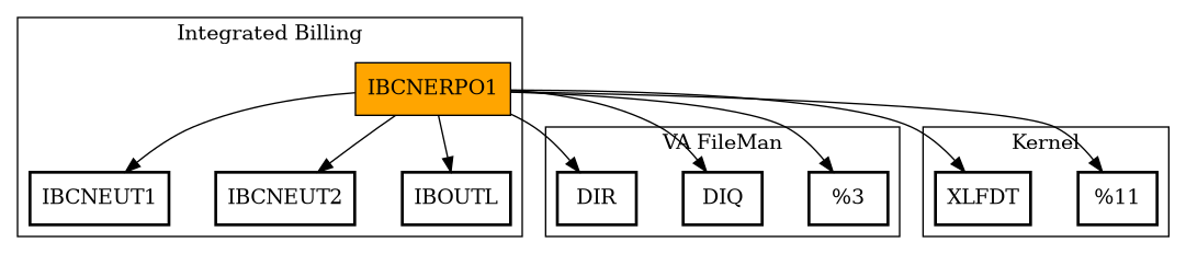 Call Graph