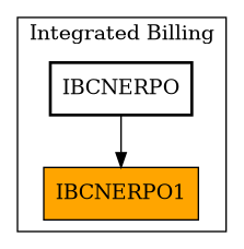 Caller Graph
