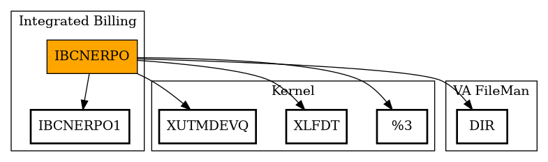 Call Graph