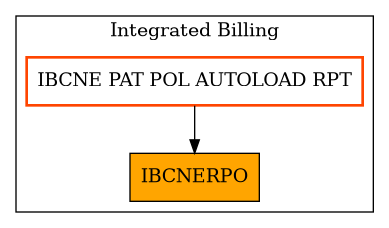 Caller Graph