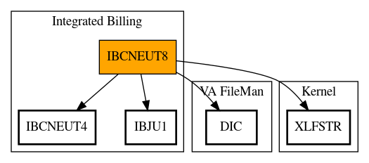 Call Graph