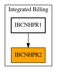 Caller Graph