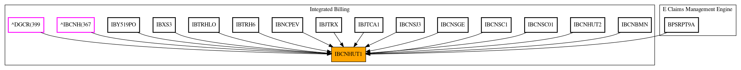 Caller Graph