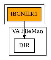 Call Graph