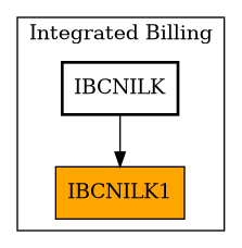 Caller Graph
