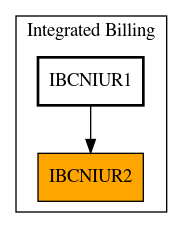 Caller Graph