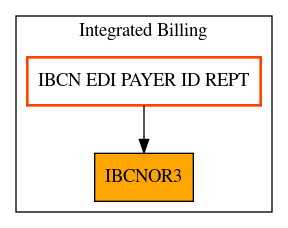 Caller Graph