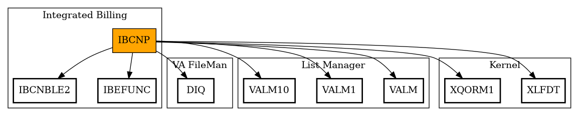 Call Graph