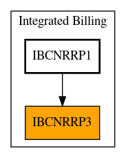 Caller Graph