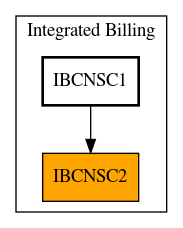 Caller Graph