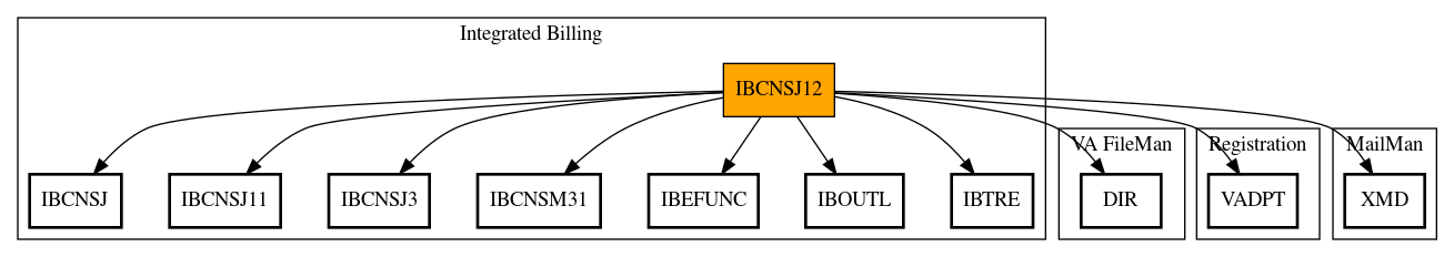 Call Graph