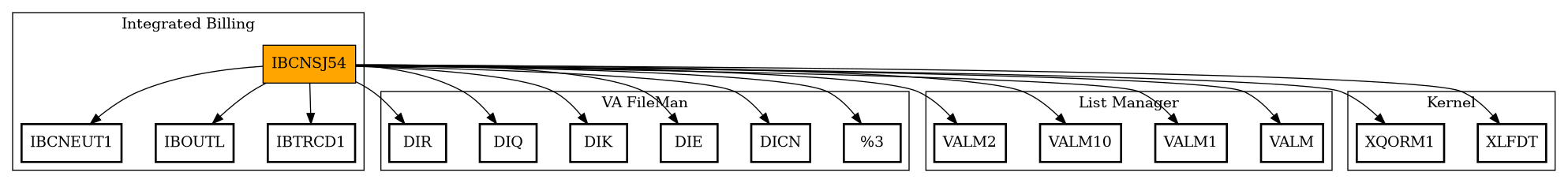 Call Graph