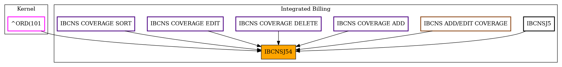 Caller Graph