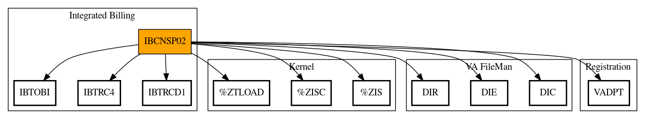 Call Graph