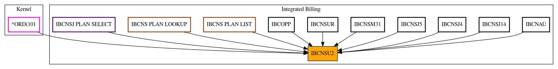 Caller Graph