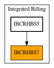 Caller Graph