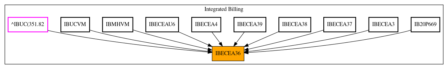 Caller Graph