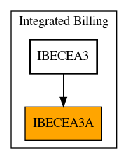 Caller Graph