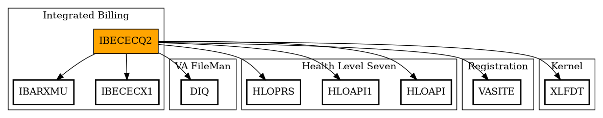 Call Graph