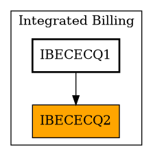 Caller Graph
