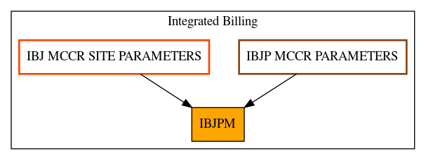 Caller Graph