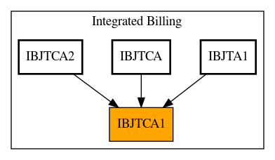 Caller Graph