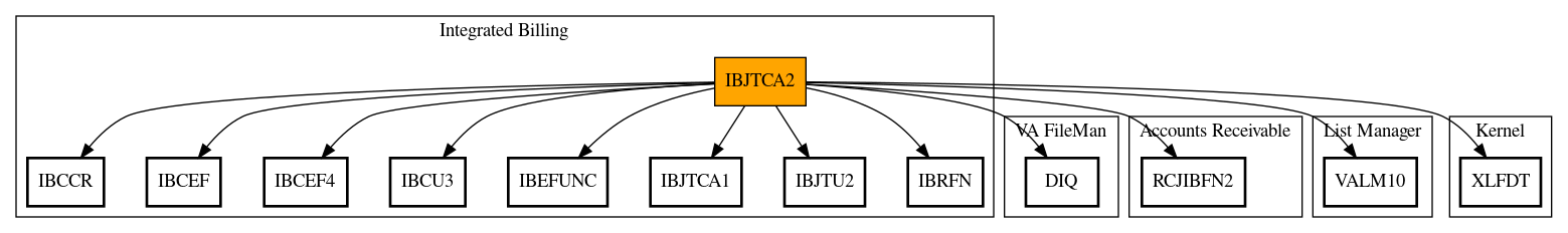 Call Graph