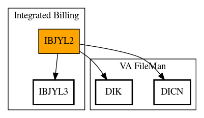 Call Graph