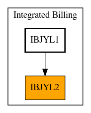 Caller Graph