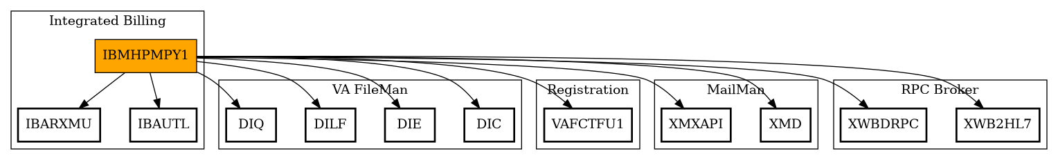 Call Graph