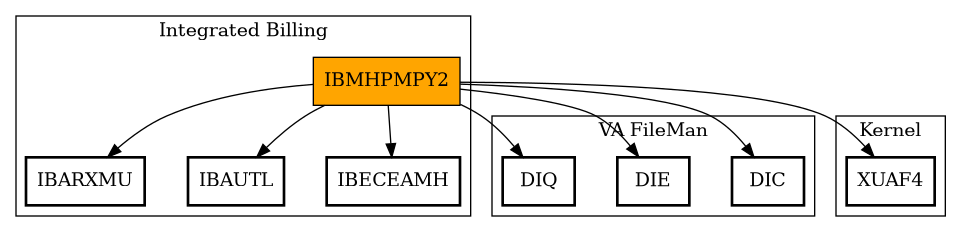 Call Graph