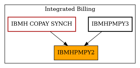 Caller Graph