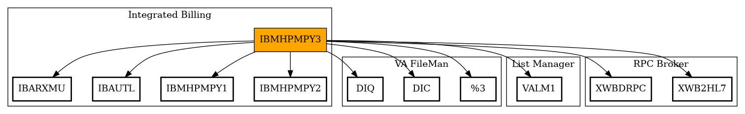 Call Graph