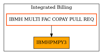 Caller Graph