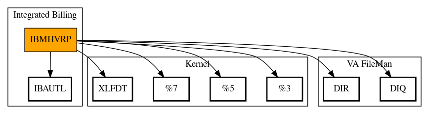 Call Graph