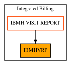 Caller Graph