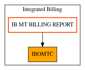 Caller Graph