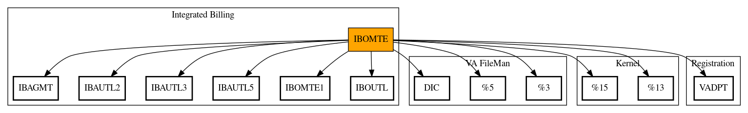 Call Graph